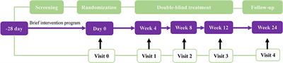 Efficacy and tolerability of oral gastrodin for medication overuse headache (EASTERN): Study protocol for a multicenter randomized double-blind placebo-controlled trial